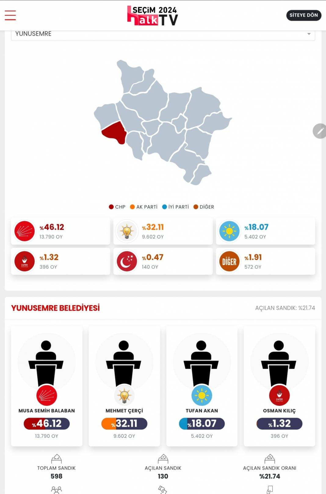 AKP'nin Düşen Kalesi' İşte Manisa 31 Mart Yerel Seçim Sonuçları! İl ve İlçe Sonuçları... 12